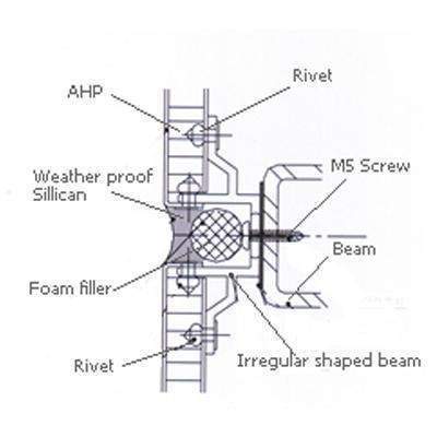 AHP characteristics Sydney