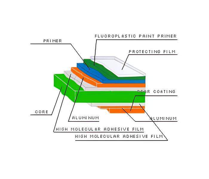 Product characteristics Sydney