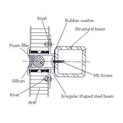 Aluminum Honeycomb Panel Characteristics Sydney