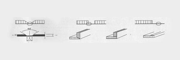 Folding methods Sydney