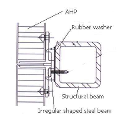 Aluminum Honeycomb Panel Characteristics Sydney