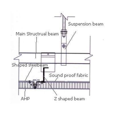 AHP Characteristics Sydney